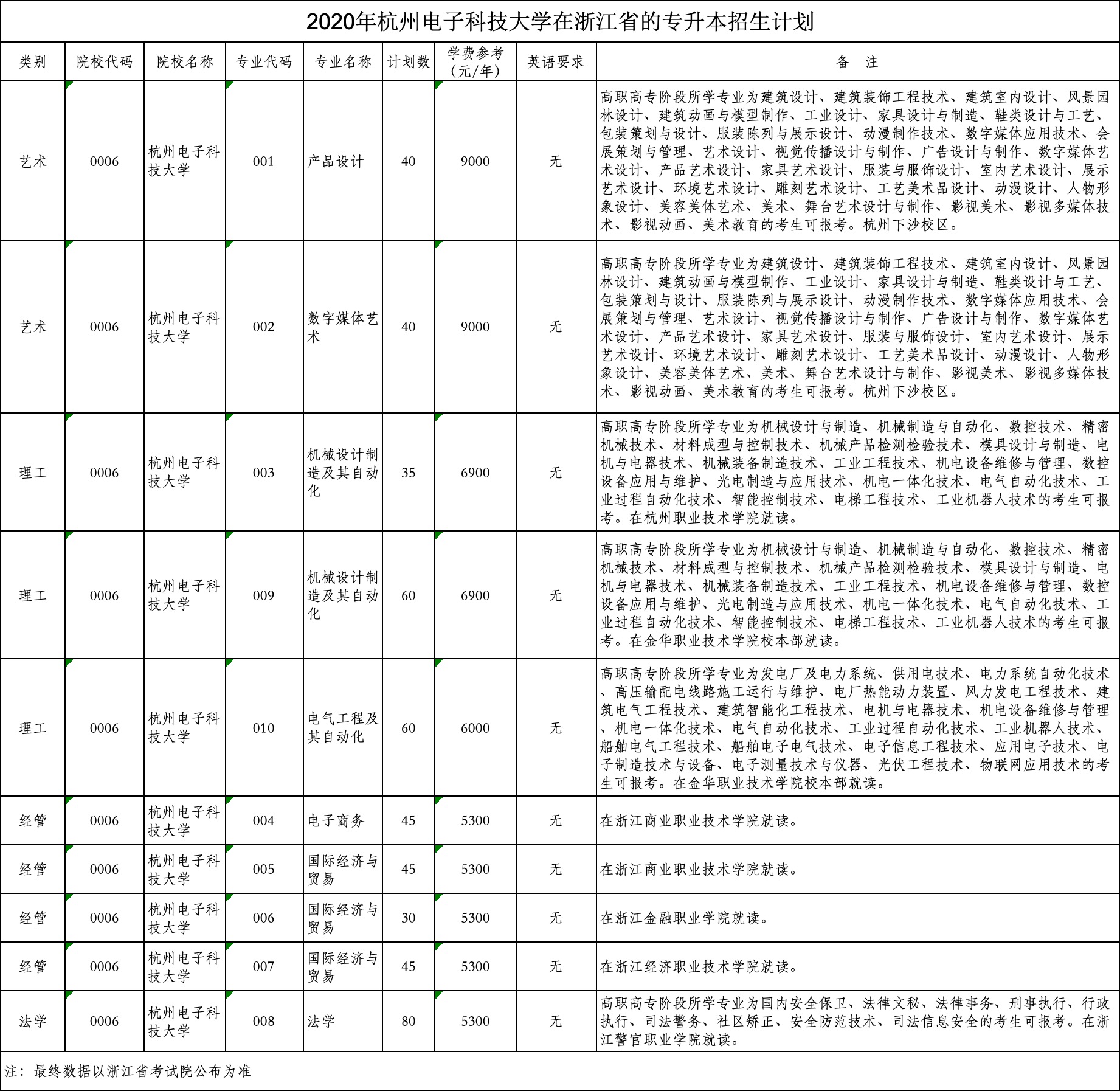 杭州电子科技大学专升本，学历提升之路探索