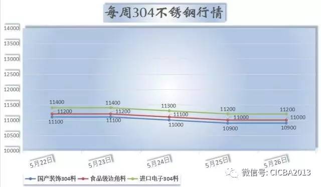 哈尔滨市不锈钢管价格走势及市场影响因素分析