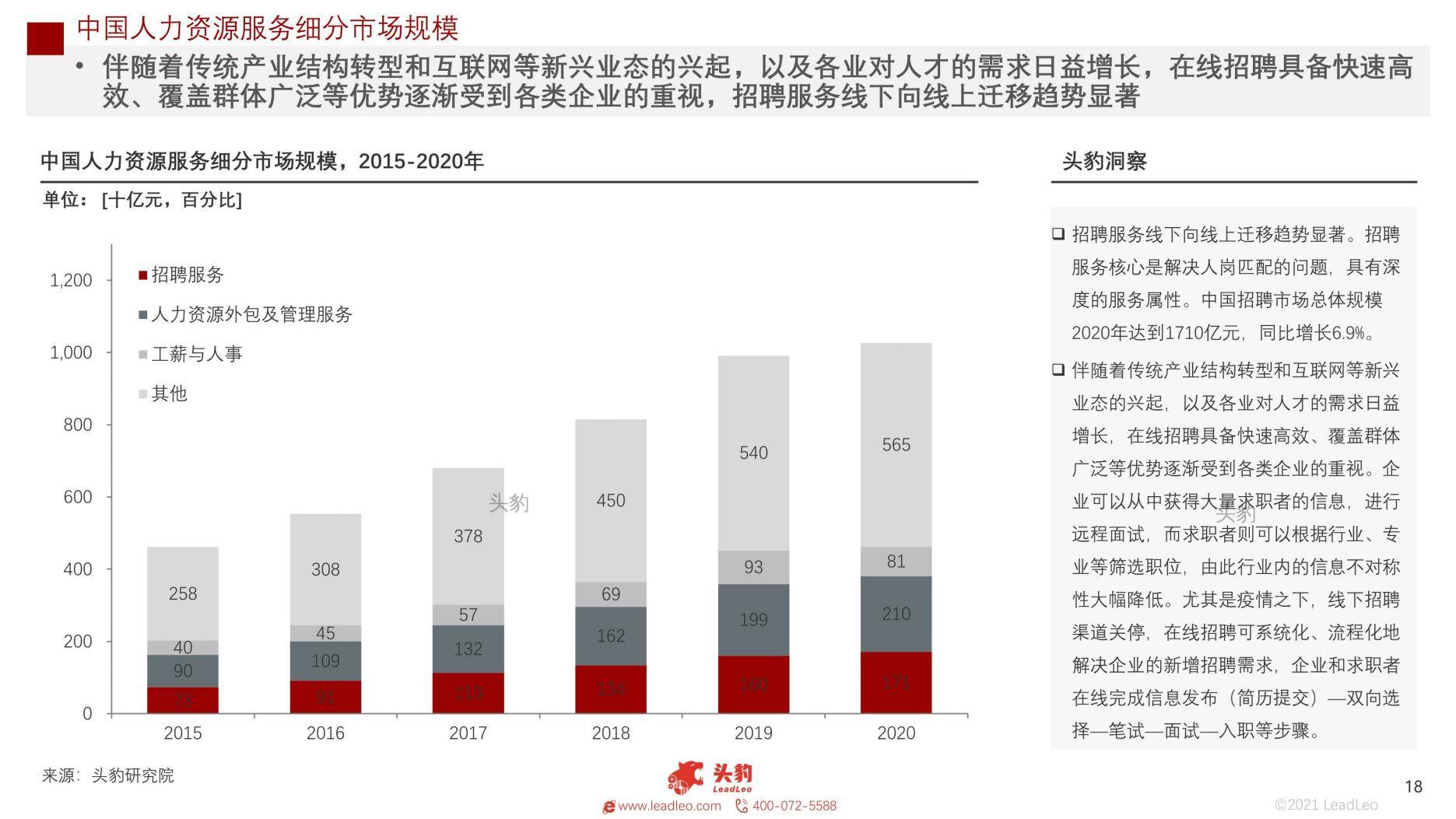 国外最新招工信息招聘概览