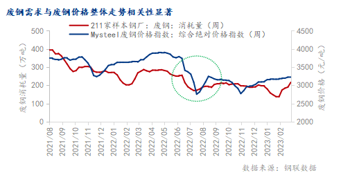 国际废钢材价格走势图及分析关键因素报告