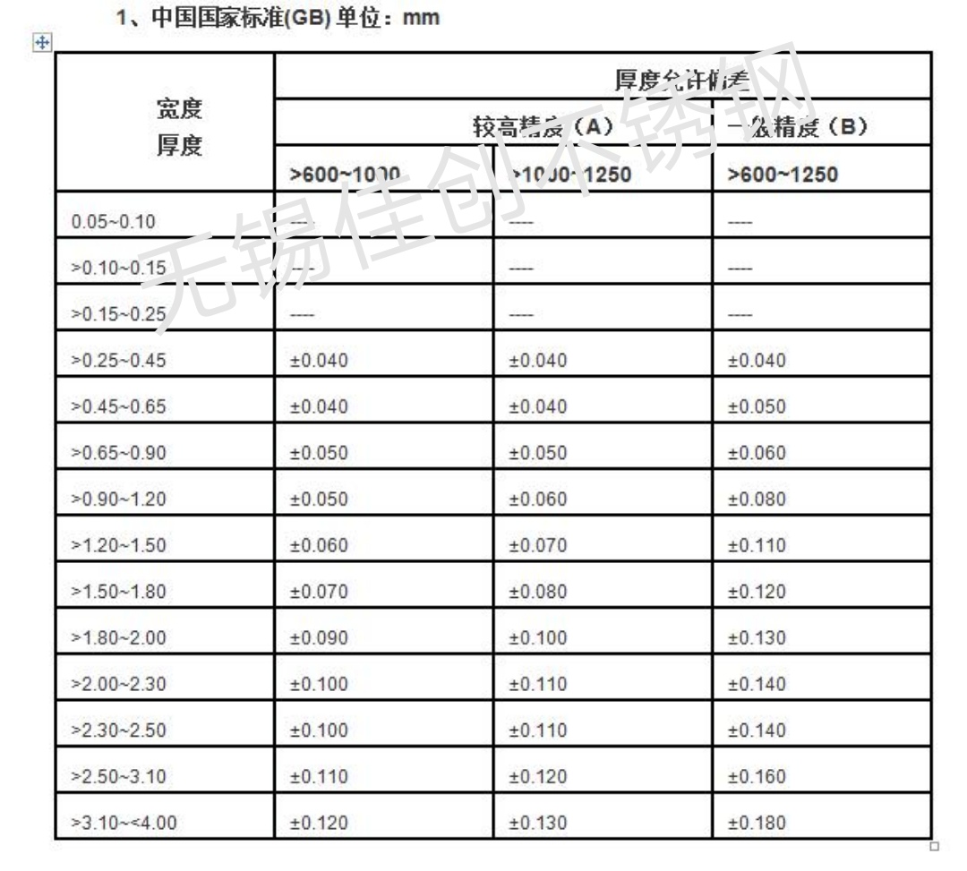 国标不锈钢管规格表及其应用简述