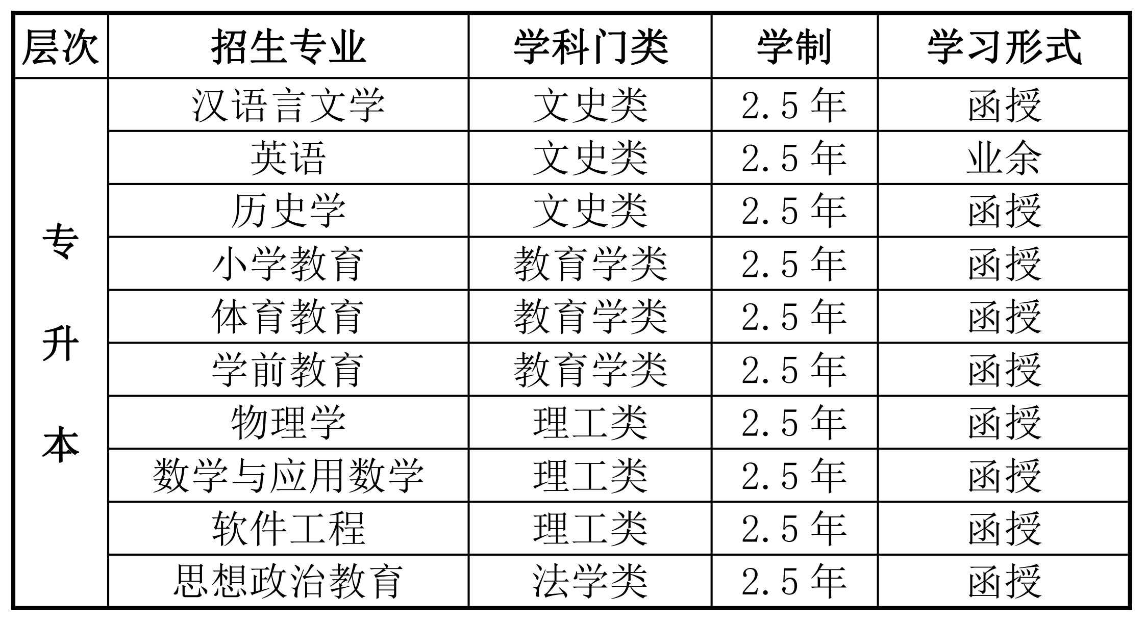 汉江师范学校自学考试网，梦想启航的坚实支撑