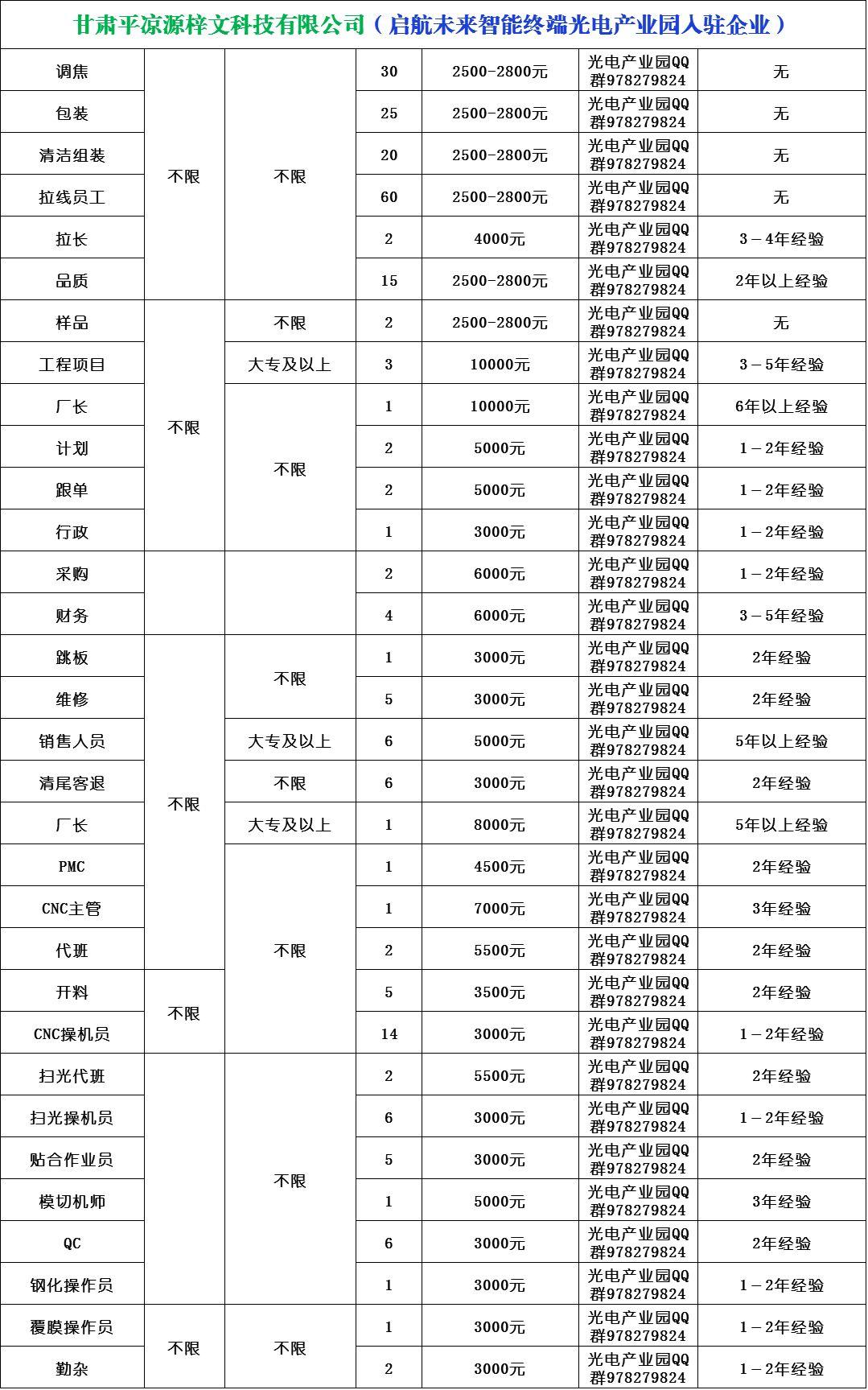 哈拉雷最新招工信息更新，职业机会与未来发展展望