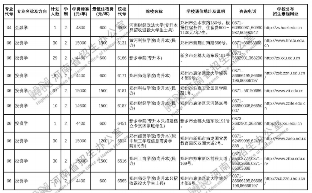 河南专升本院校排名及影响力深度解析