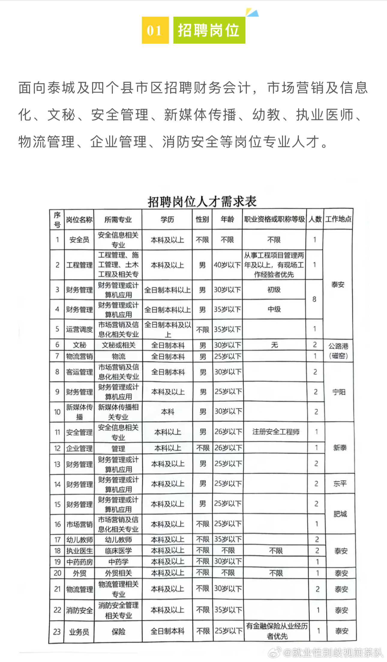 桂林人才机构招聘信息总览