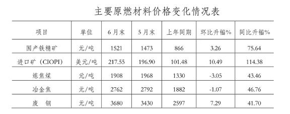 国内钢材价格走势回顾与前瞻，历史数据与未来预测