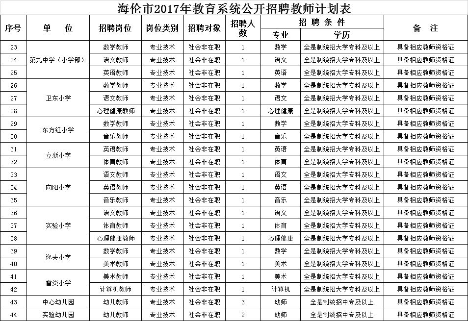 海伦最新招聘信息及招工动态影响分析