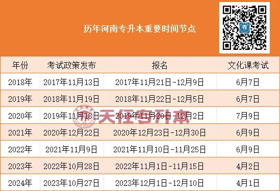 河南省专升本报考时间解析