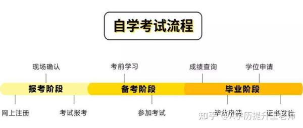 河池自学考试网价格深度解析与探讨