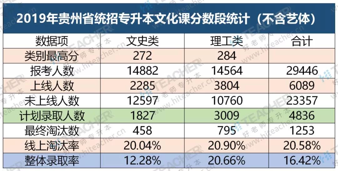 贵州省统招专升本，探索与机遇的交汇点