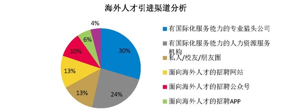 国际人才网官网，全球人才与机遇的桥梁连接处