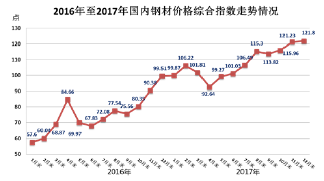 国标钢材价格走势图与市场动态深度解析报告