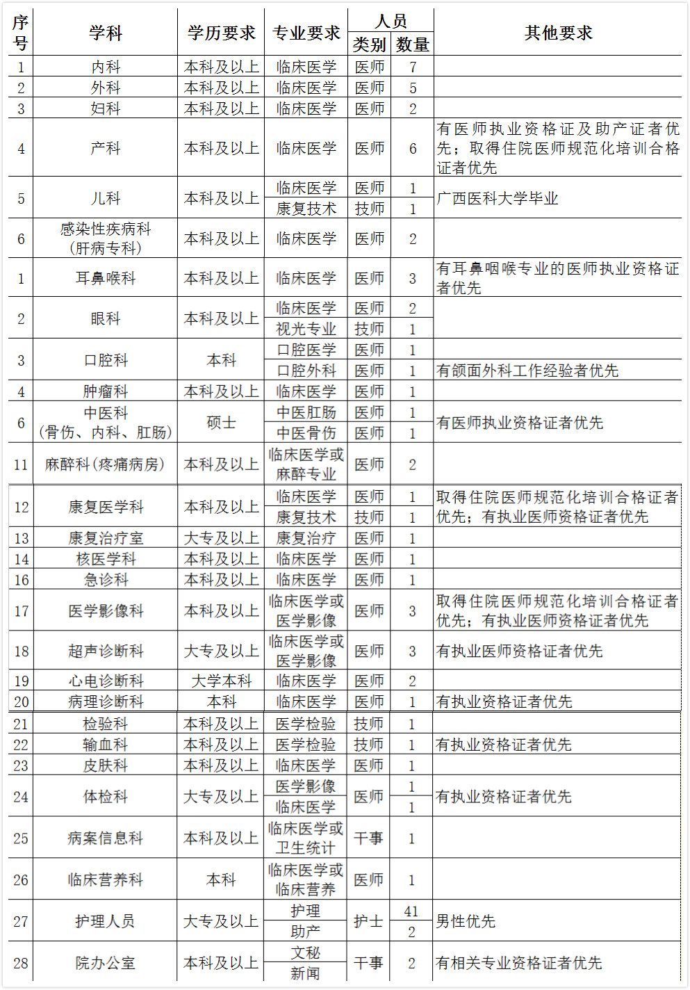 2025年2月6日 第27页