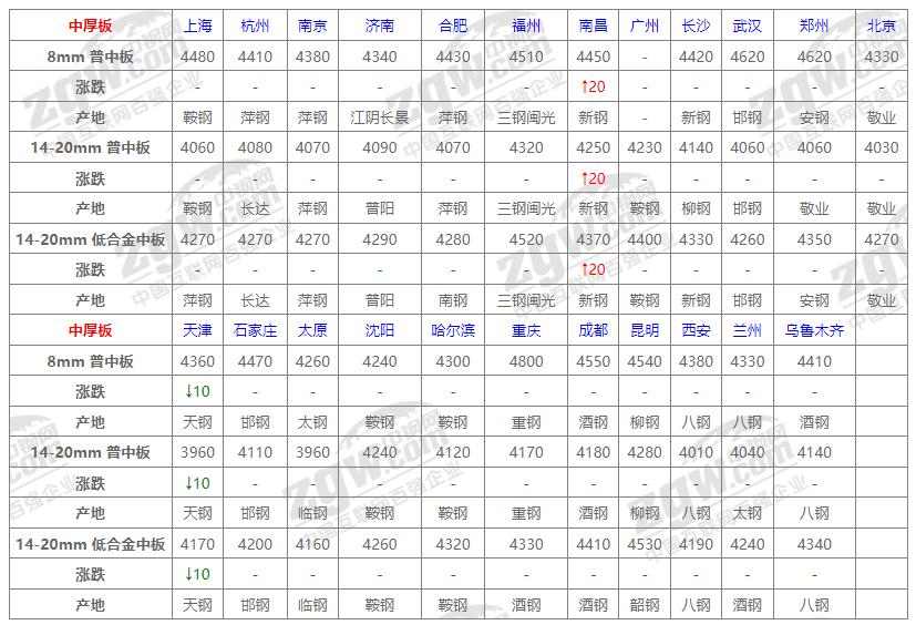 合肥今日钢材价格实时报告——钢易网概览