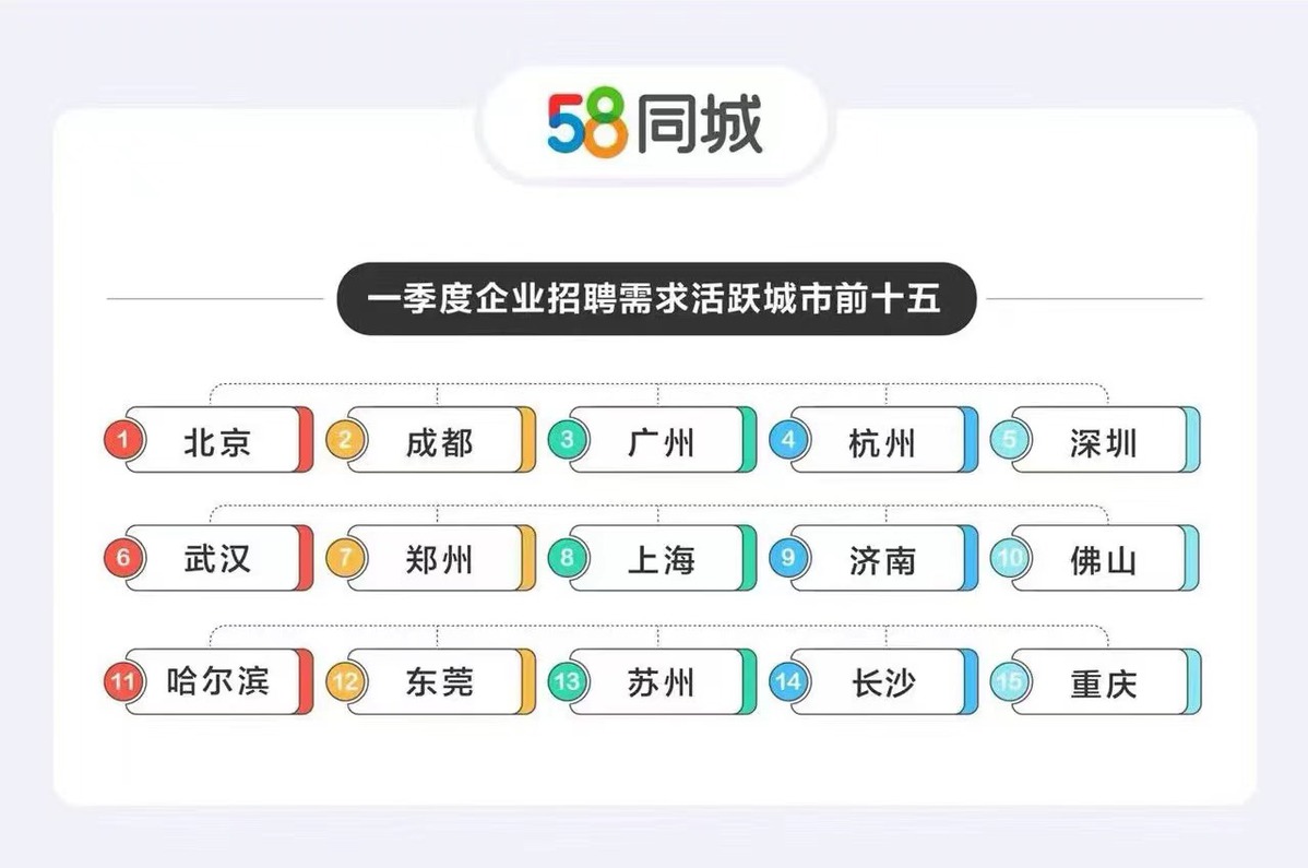 河北承德58同城招聘网，企业人才的桥梁纽带