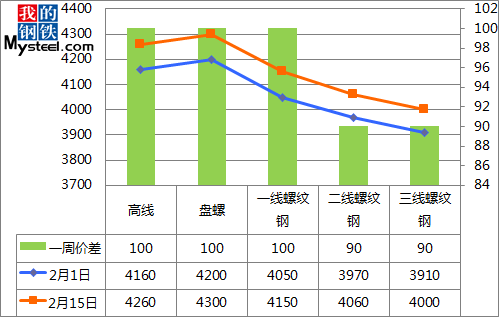 合肥钢材价格走势图及分析，影响因素深度剖析