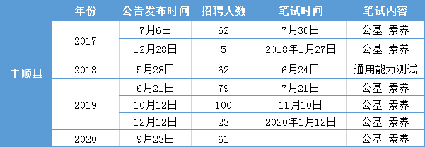 海丰县公务员报考条件全面解析