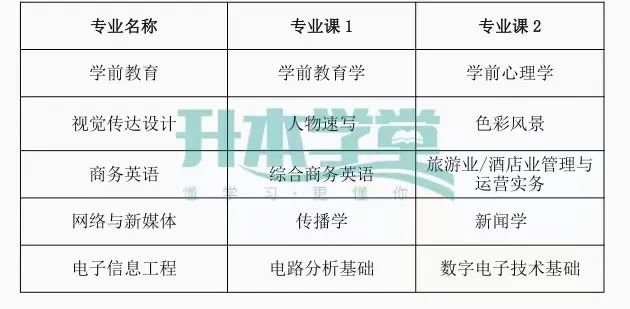 合肥师范学院专升本2016，探索与机遇之路