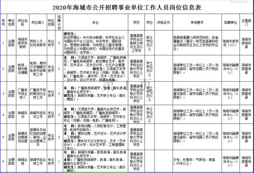 海城市人才网最新招聘信息汇总