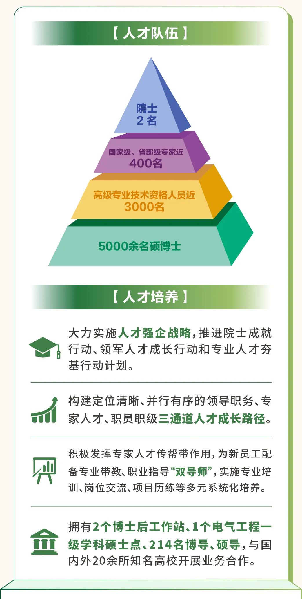 国电投人才网站——能源行业人才发展的先锋引领者