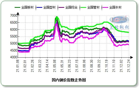 含镍钢材价格走势分析及展望