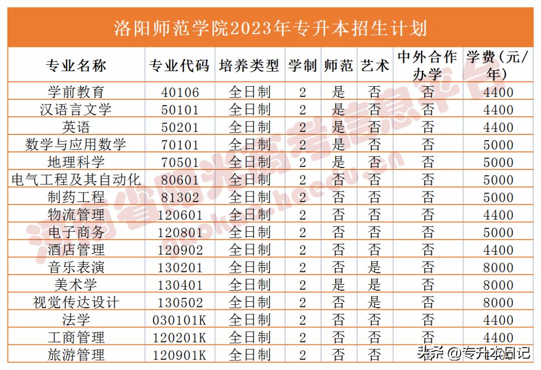 河南理工大学专升本录取分数线解析