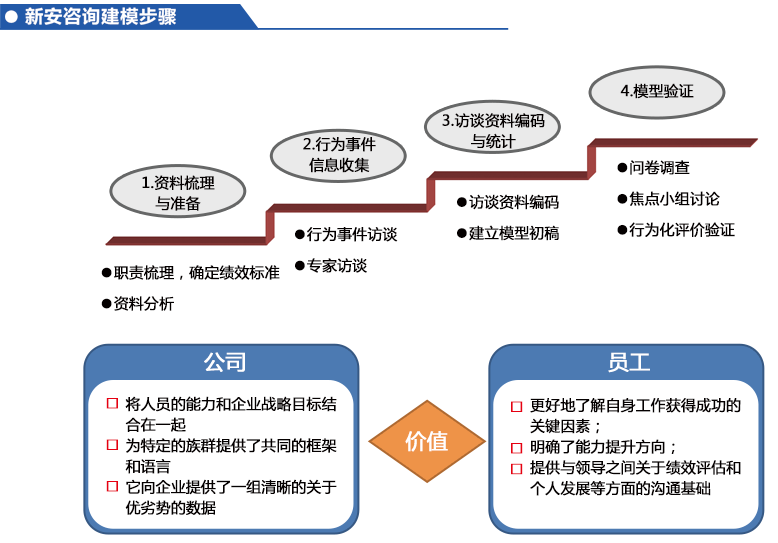 合肥品牌人才招聘信息网，企业人才连接的桥梁