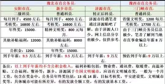 河南外省报考公务员条件全面解析