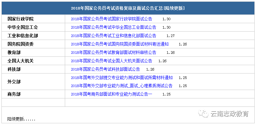 国家公务员考试报考条件全面解析