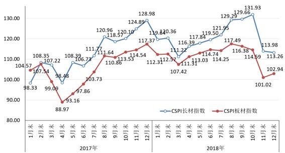 国内二手钢材价格走势深度分析与展望，趋势图揭示未来走向