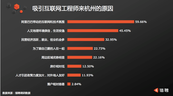 杭州人才网站全面解析