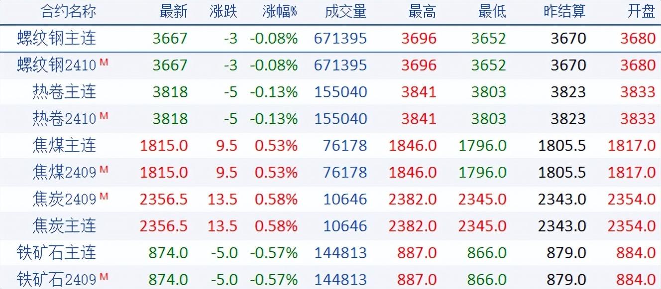 哈尔滨今日钢材价格走势解析