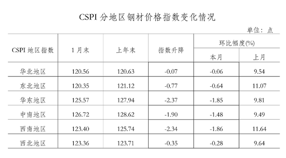 邯郸市钢材价格行情今日解析