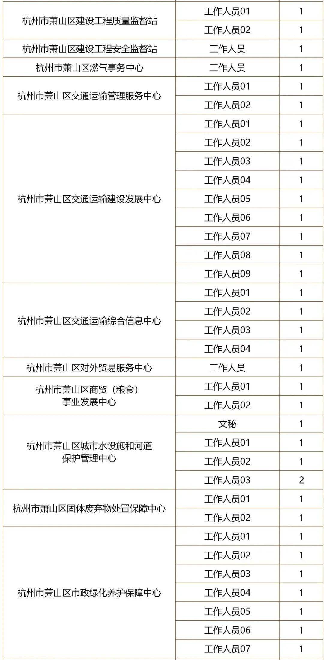 杭州萧山人才招聘网，人才与企业的连接桥梁