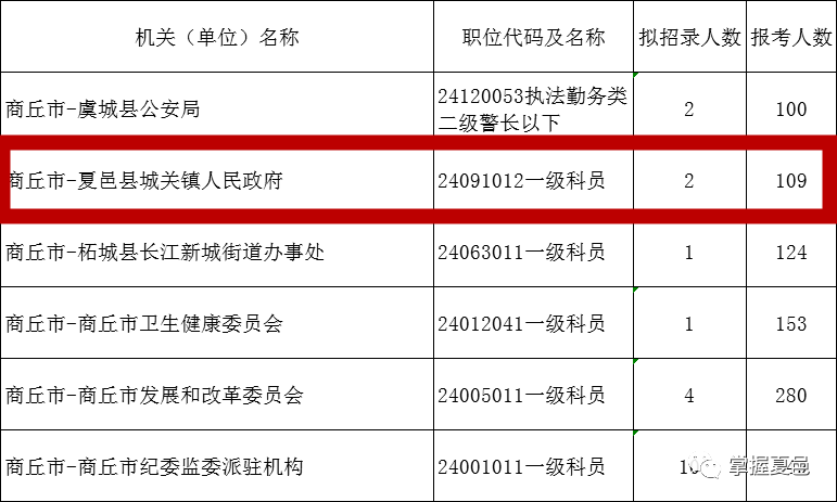 邯郸成安公务员报考条件详解及要求