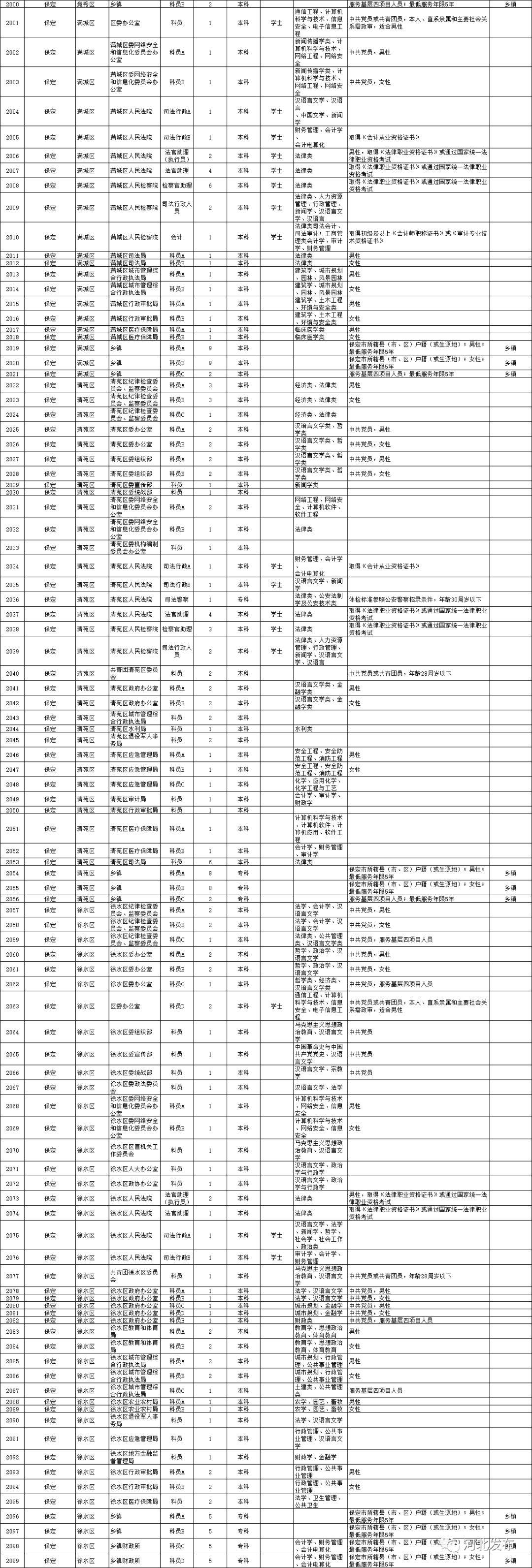 河北公务员人才招聘网，连接人才与政府的桥梁平台