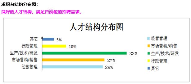 哈尔滨食品人才网招聘，搭建食品行业人才与企业沟通桥梁