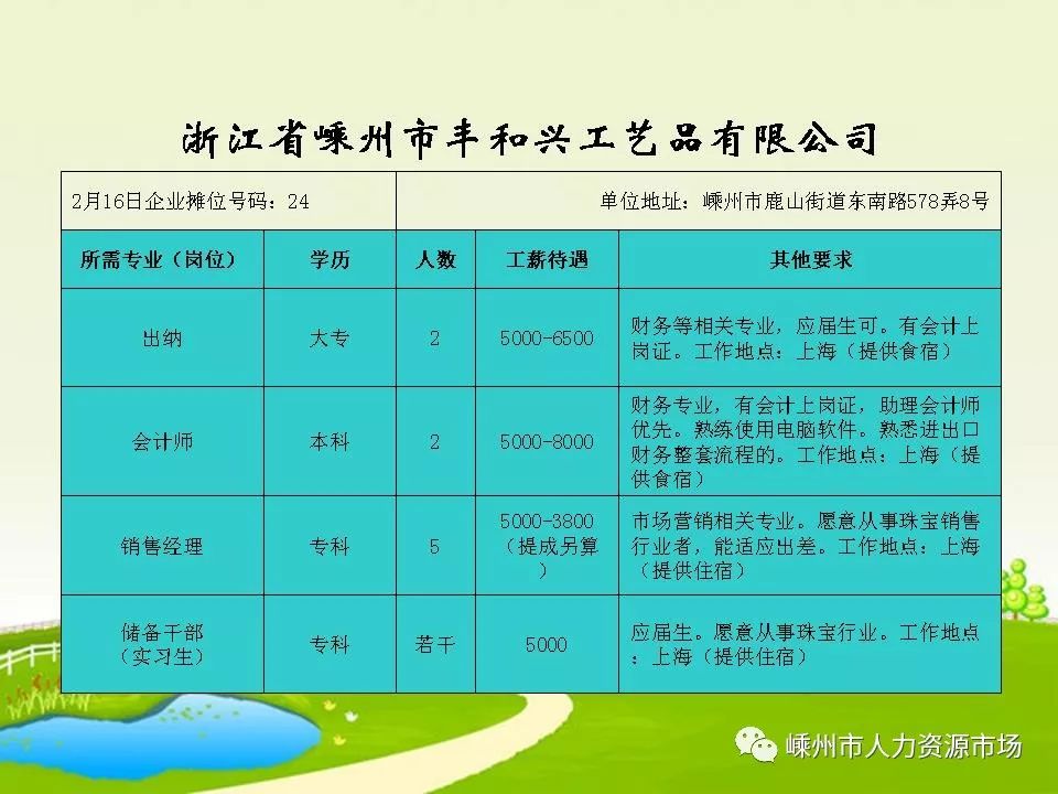 杭州最新招工招聘信息汇总