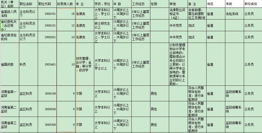 河南公务员报考条件及科目详解