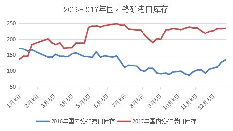 国产透气钢材价格走势分析，影响因素与趋势预测