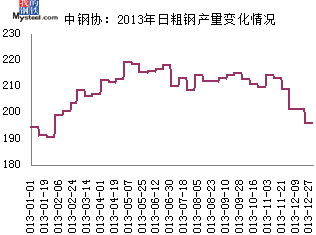 河北今日钢材价格及市场走势与影响因素解析