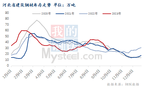 河北今日钢材价格分析报告（最新行情，9月14日更新）