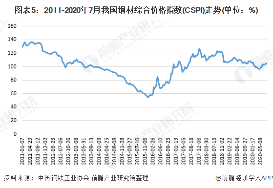 海南琼海今日钢材价格表及市场走势与影响因素分析概览