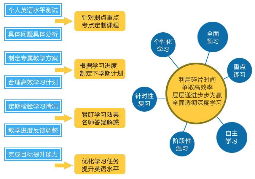 合肥雅思培训机构排名及深度解析，如何选择最适合你的培训机构？