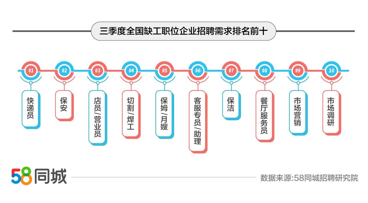 焊工招聘黄金指南，探索58同城平台优势，把握职业机遇