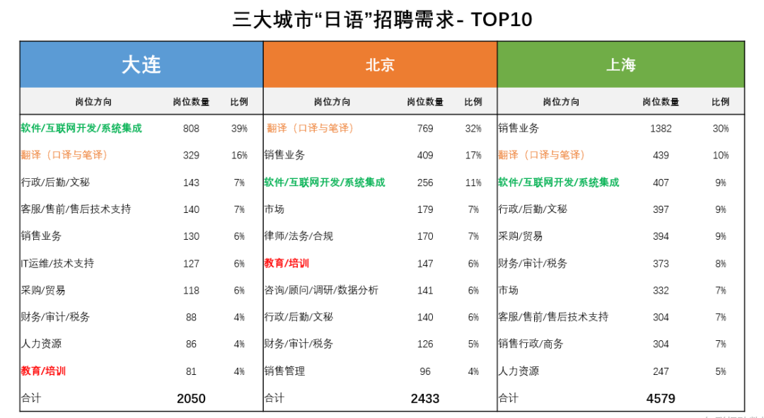 海安日语人才招聘现状与行业趋势解析