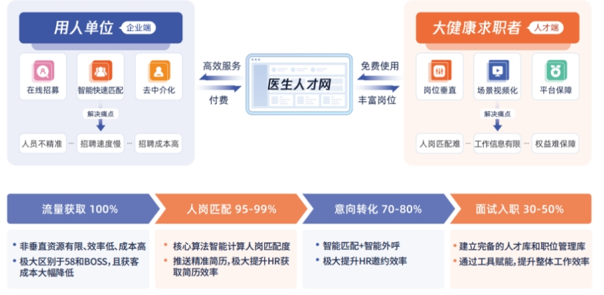 杭州人才网医院招聘，医疗领域人才宝库探寻之路