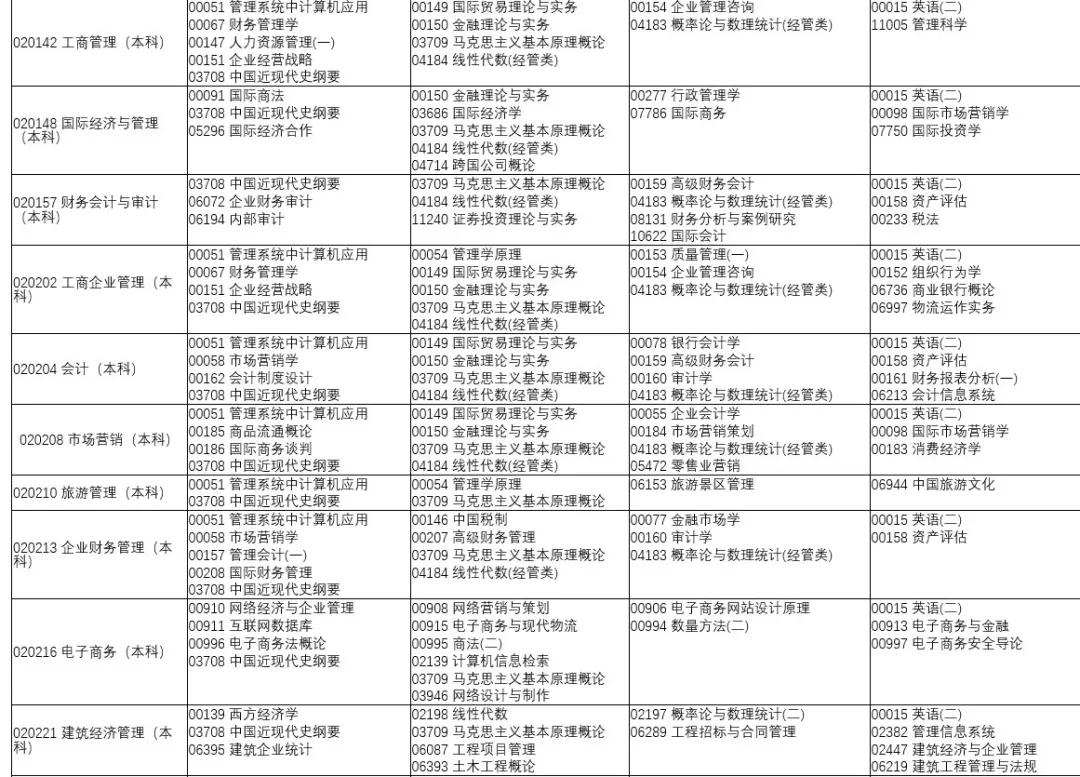 河南自学考试网官网入口，一站式自学考试服务平台