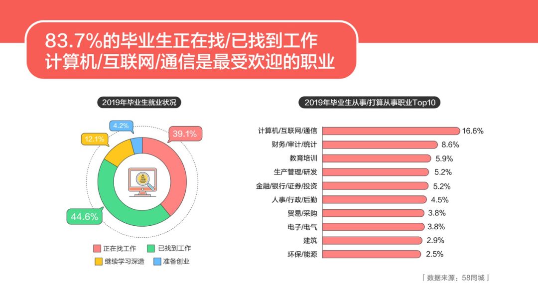 杭州与58同城网招聘，城市职业发展无限可能探索