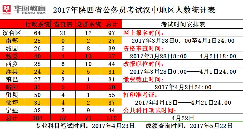 汉中市公务员报考条件详解及要求概述